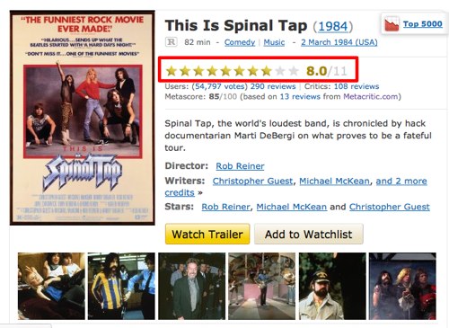 This is Spinal Tap on IMDB